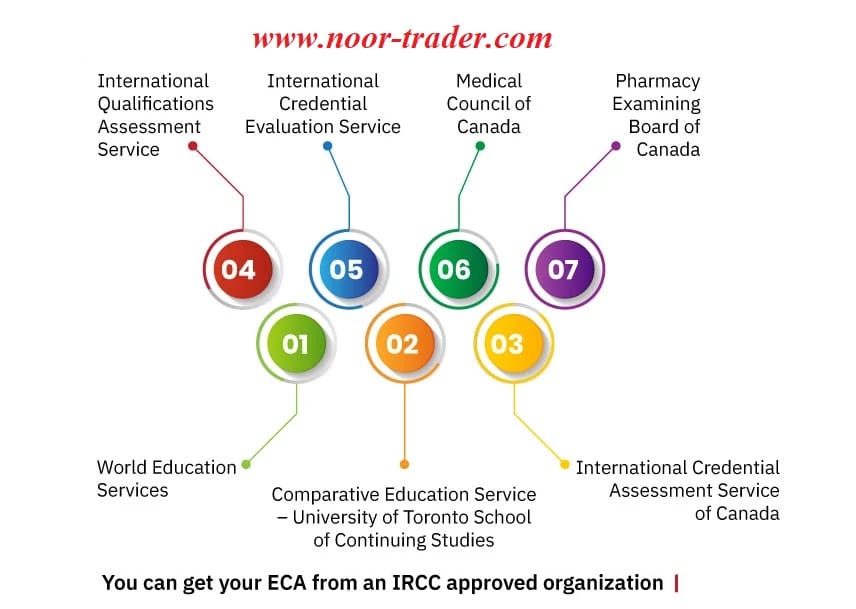 Educational Credentials Assessment (ECA) organizations in Canada