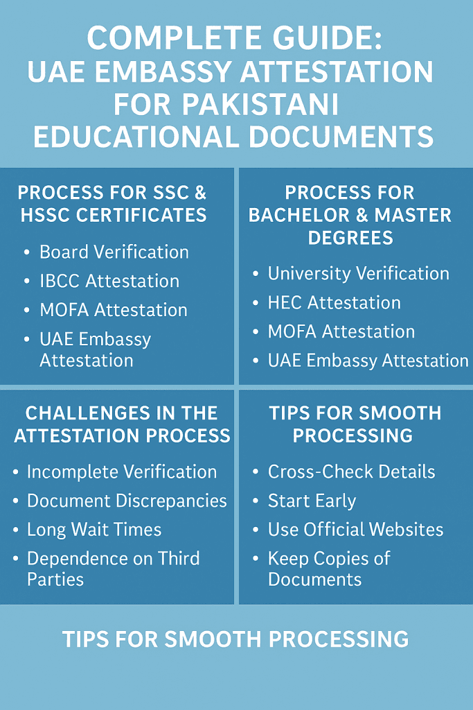 Complete Guide: UAE Embassy Attestation for Pakistani Educational Documents